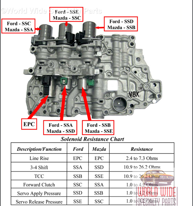 Solenoide Cambios ( A-B 4F27E) ( D-E FNR5)