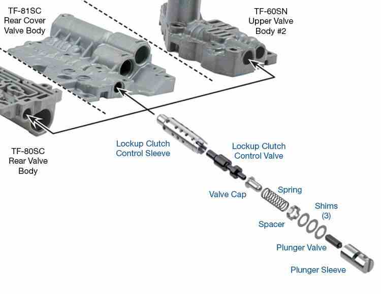 Sonnax Kit de Valvula de Lock Up TCC 09G 09K 09M TF-60SN TF-80SC TF-81SC AF40 AF40-6 AF21 AW6A-EL